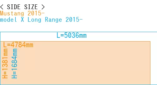 #Mustang 2015- + model X Long Range 2015-